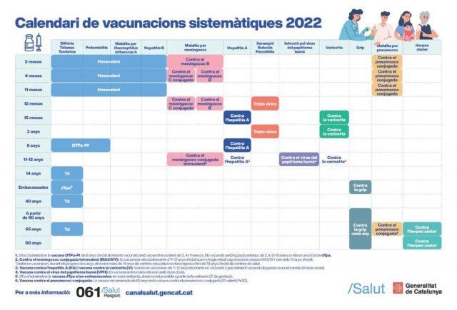 Més informació sobre l'article Novetats a les vacunacions