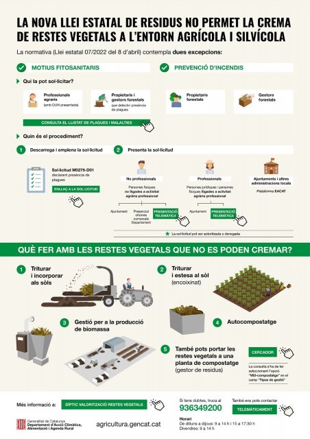Més informació sobre l'article Cremes de restes vegetals